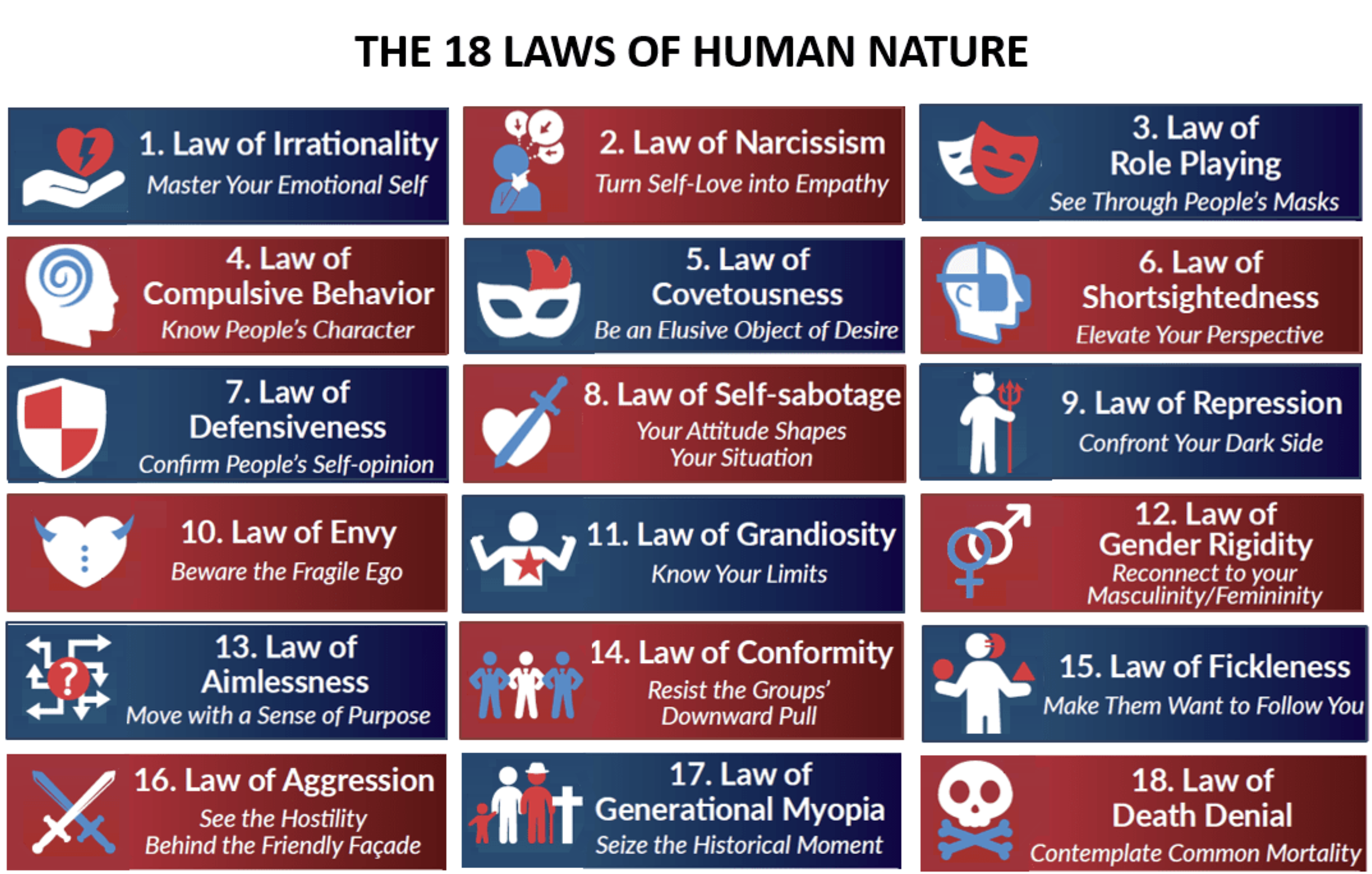 The Laws of Human Nature by Robert Greene