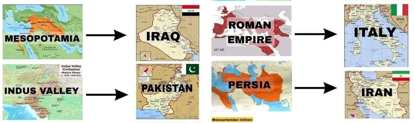 The Evolution of Civilizations
