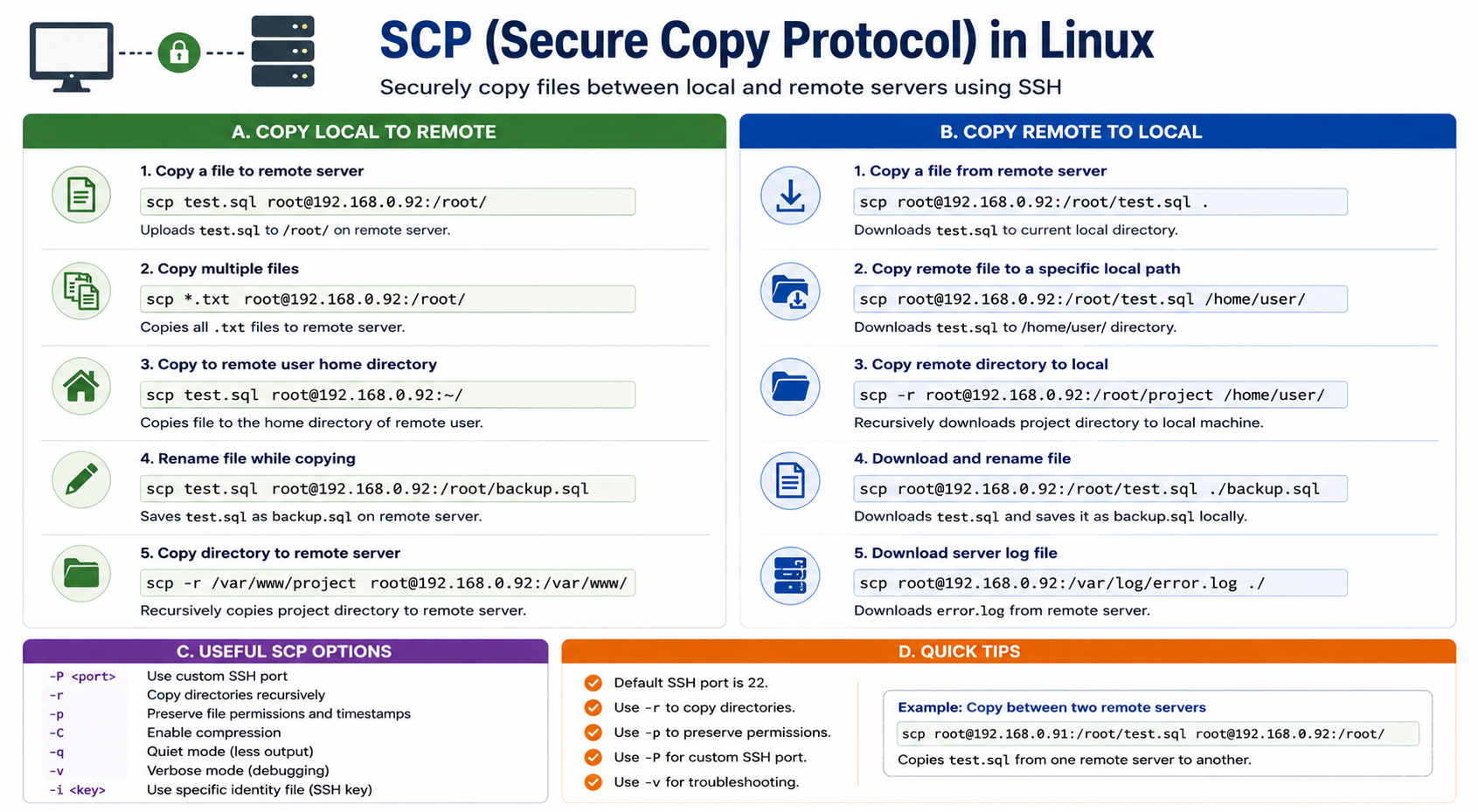 SCP (Secure Copy Protocol)