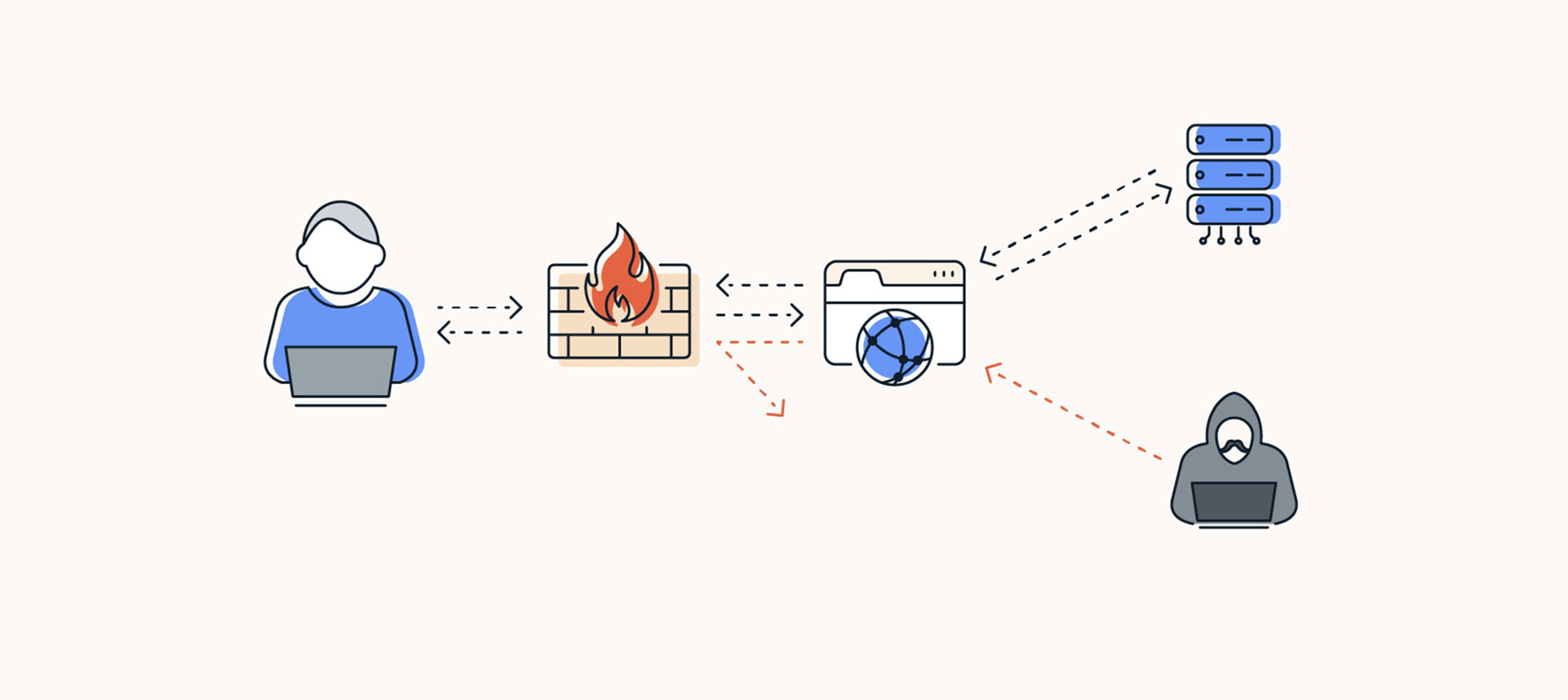 Mastering Firewall Rules with firewalld (Linux Security Guide)