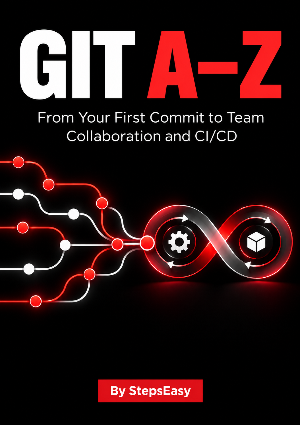 GIT A–Z From Your First Commit to Team Collaboration and CI/CD